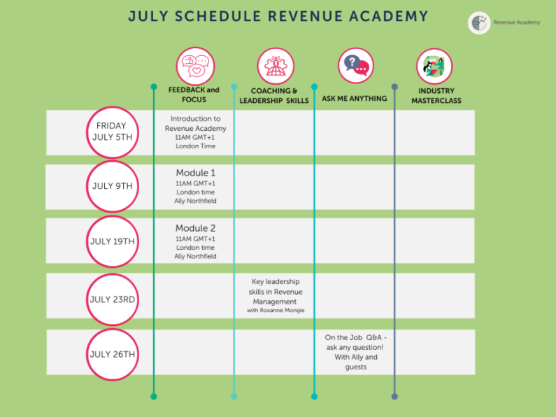 Revenue Academy July Schedule of events